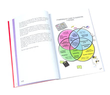 Load image into Gallery viewer, Bundle: A Cat's Guide To Money 2024 Edition - Buy One, Pay One Fur-ward!